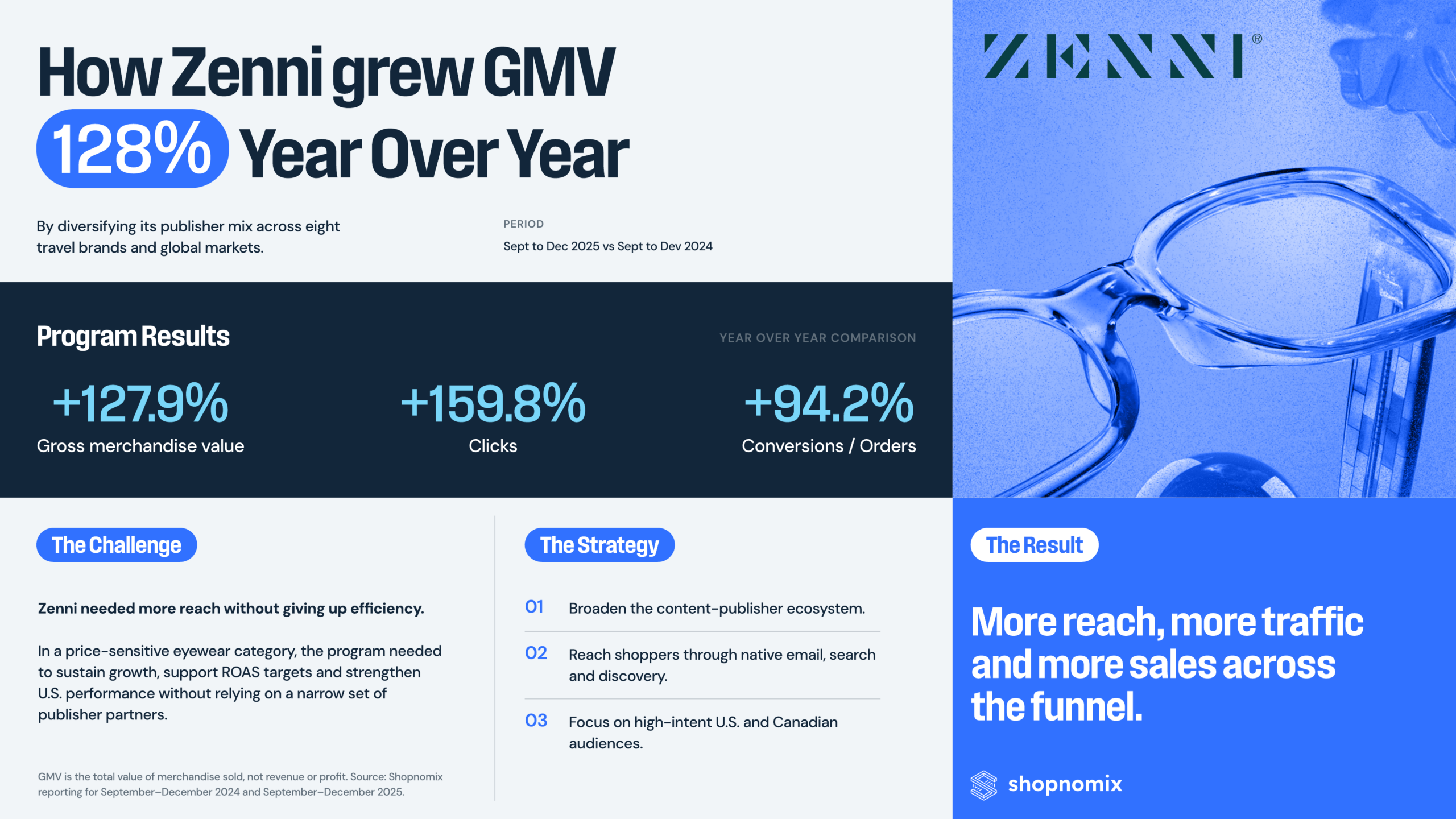 Zenni case study page one showing campaign performance, challenge, strategy, and results.
